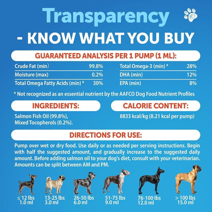 Salmon Oil for Dogs 16 fl oz Omega-3 Wild Alaskan
