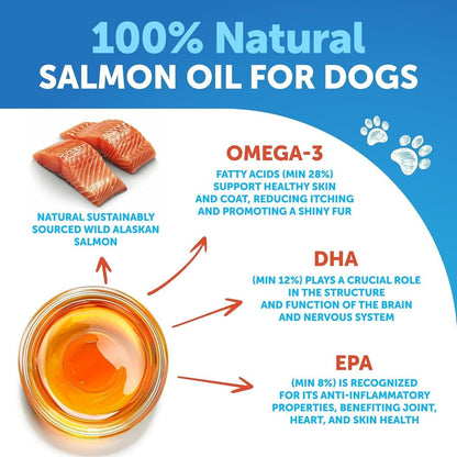 Salmon Oil for Dogs 16 fl oz Omega-3 Wild Alaskan